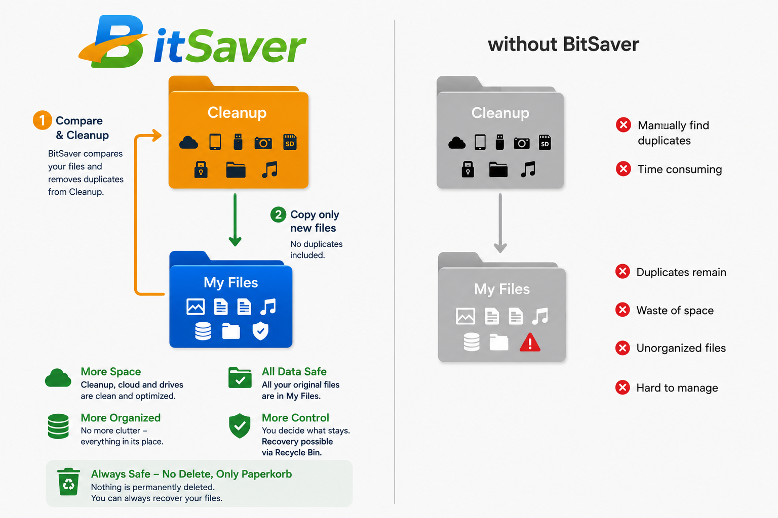 BitSaver workflow